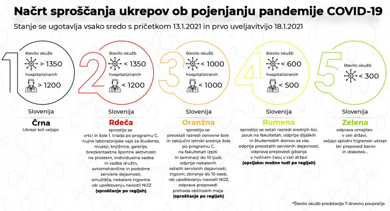 NAČRT SPROŠČANJA UKREPOV OD 13. 01. 2021 DALJE.jpg